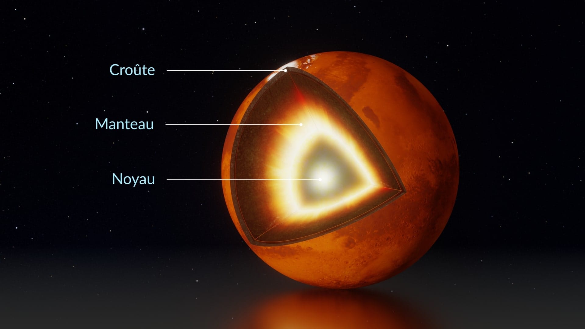 Mars Structure