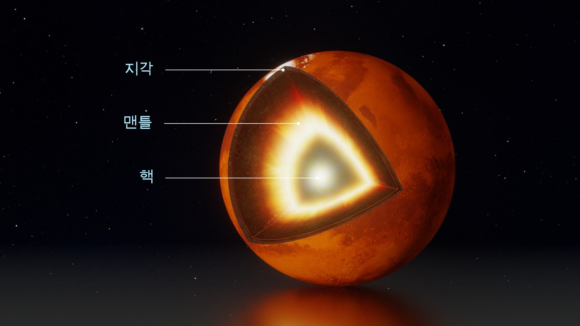 Mars Structure