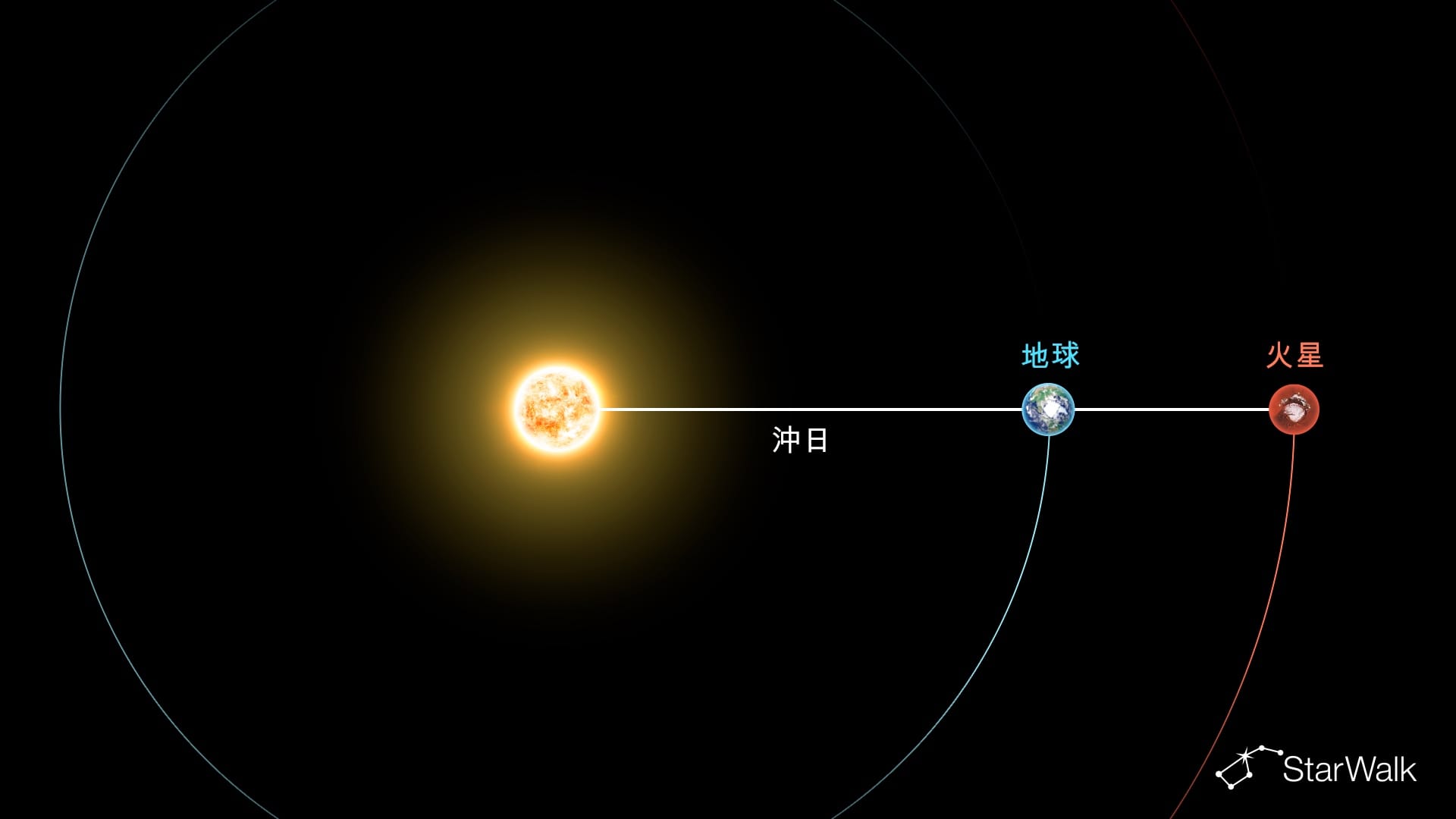 什麼是火星衝日？