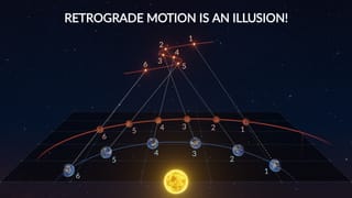 What is retrograde motion?