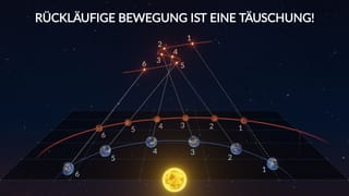 Welche Planeten sind gerade rückläufig?