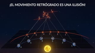 ¿Qué es el movimiento retrógrado?