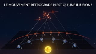 Qu’est-ce que le mouvement rétrograde ?