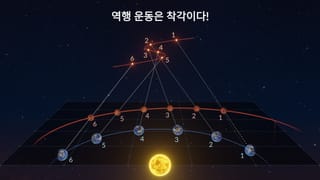 천문학에서 역행 운동이란 무엇일까요?