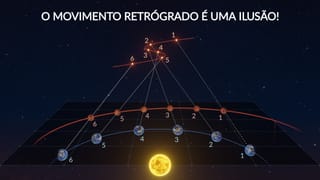 O que é movimento retrógrado?