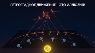 Что такое ретроградная планета в астрономии?