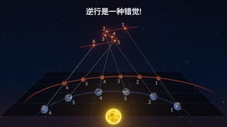 什么是天文学中的逆行运动？