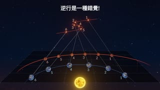 什麽是天文學中的逆行運動？