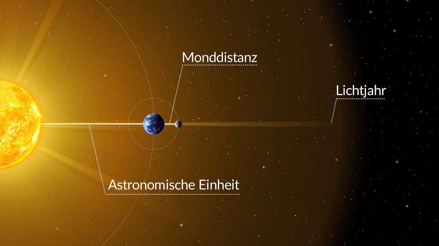 Was ist größer LD, AU oder Lichtjahr? Star Walk