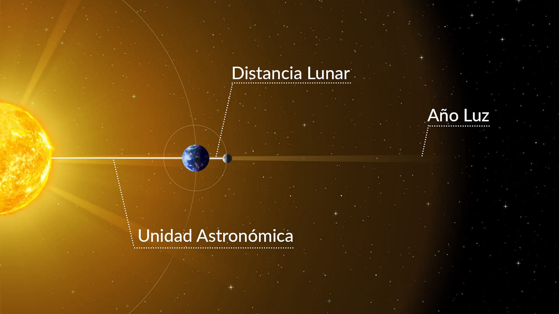 Units of distance used in astronomy