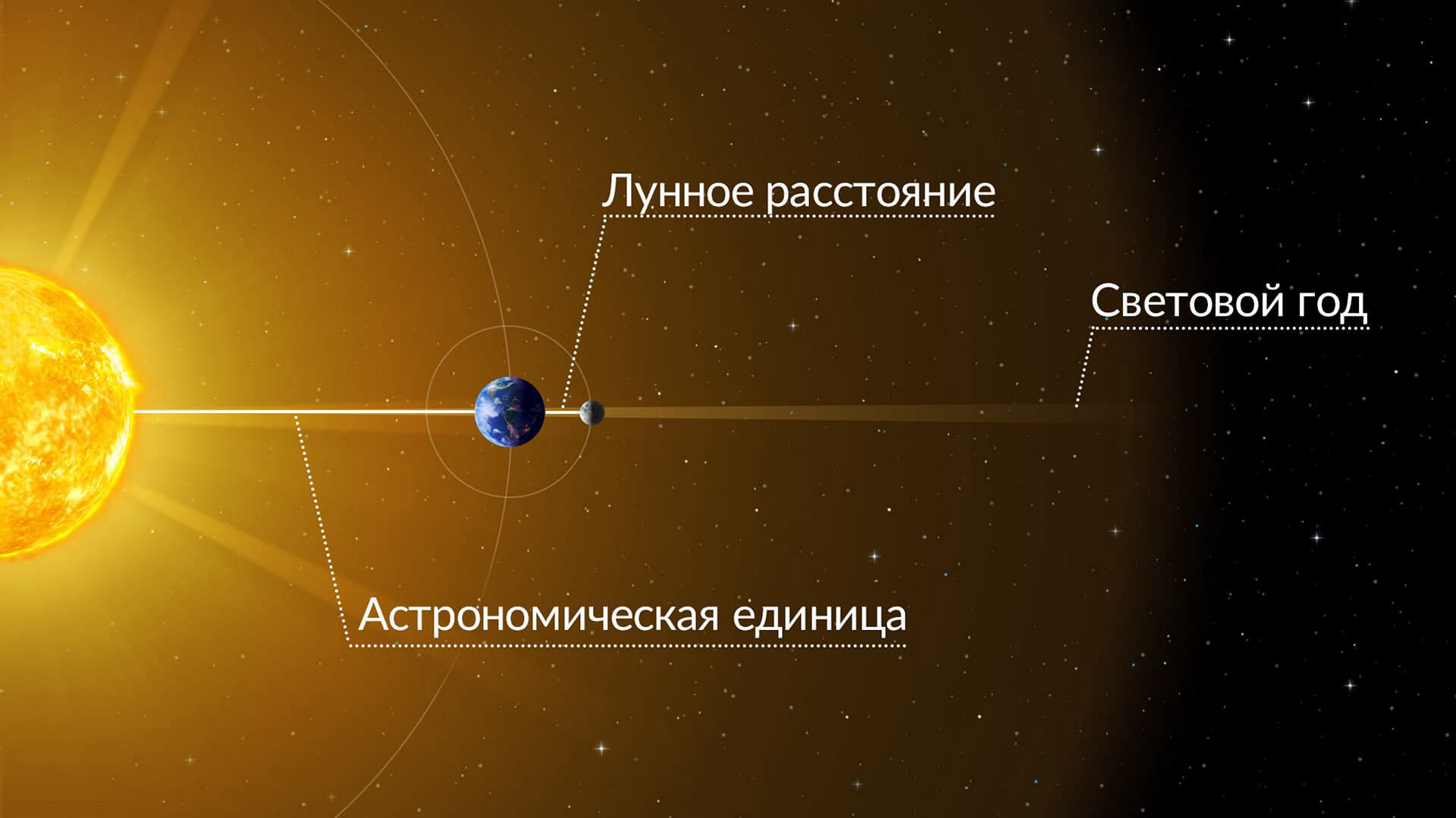 1 астрономическая единица от земли