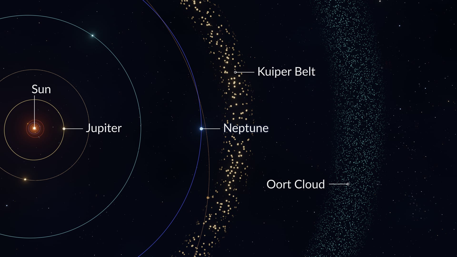 Where do comets come from