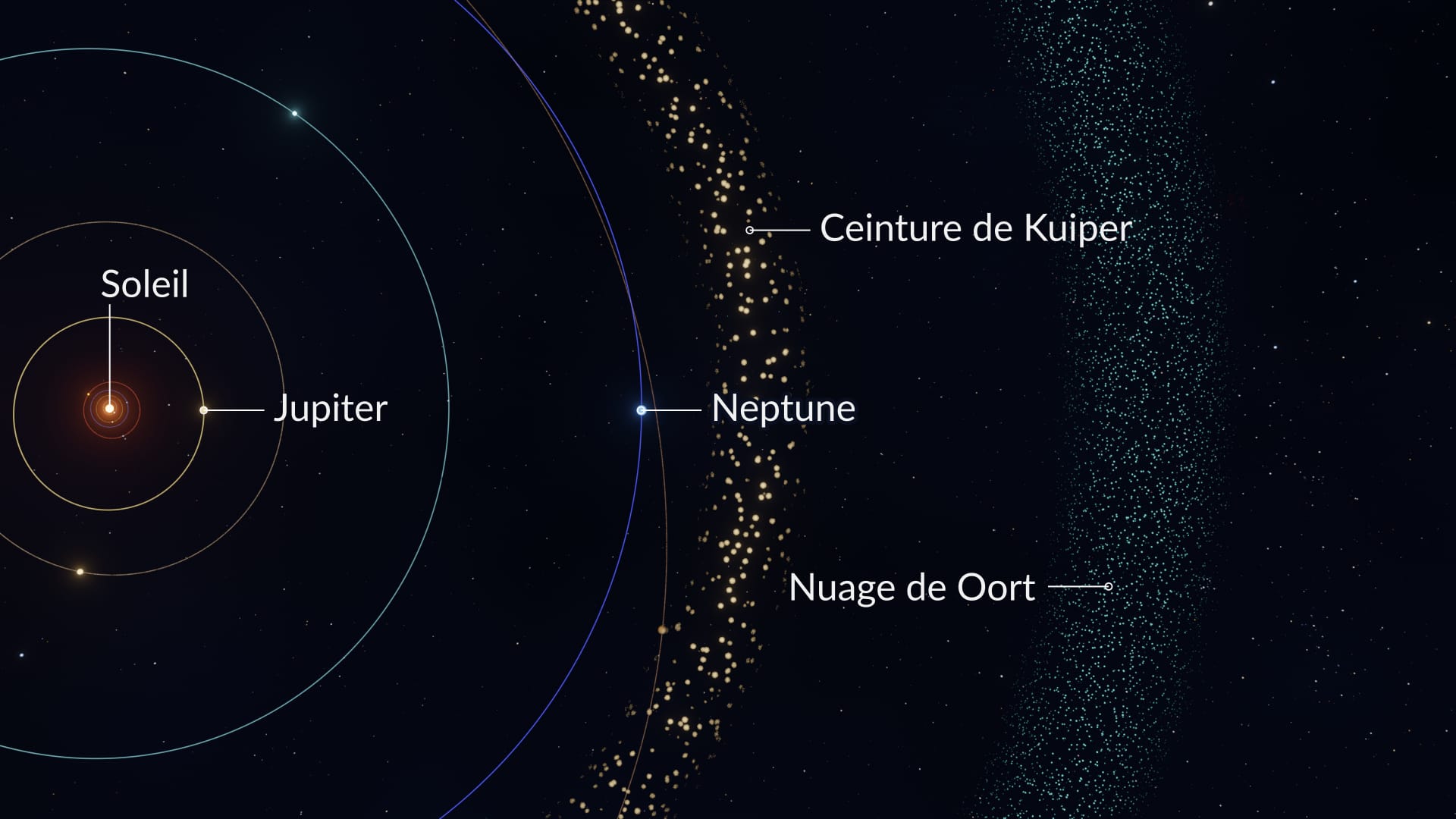 Where do comets come from