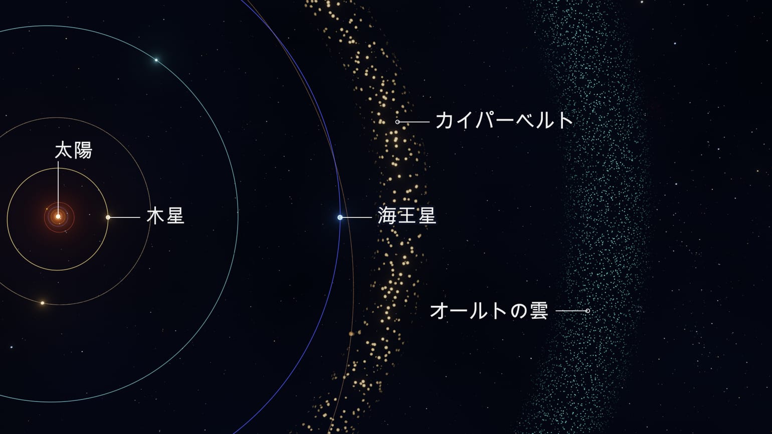 彗星 仮符号 一覧 – 彗星 あかつき , 日本人が発見した彗星一覧 – UPAC