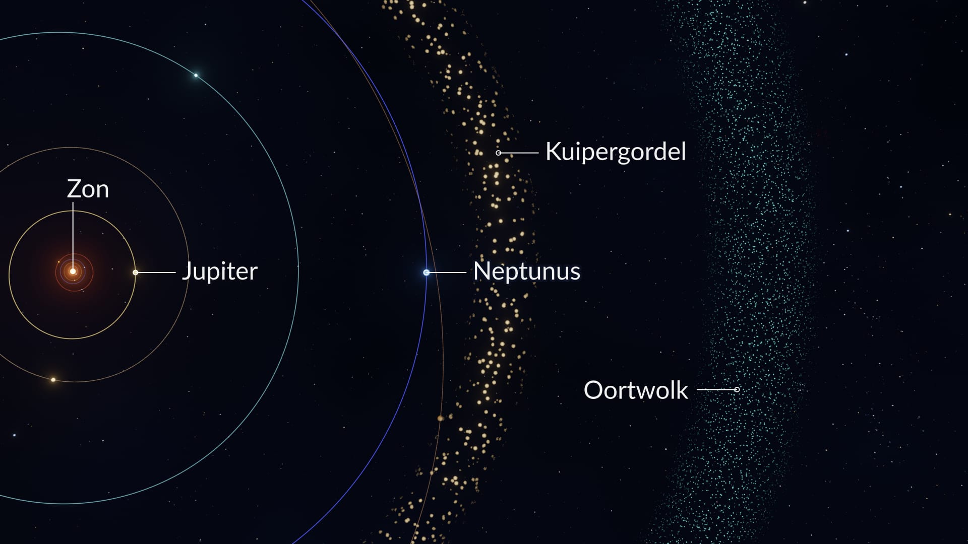 Where do comets come from