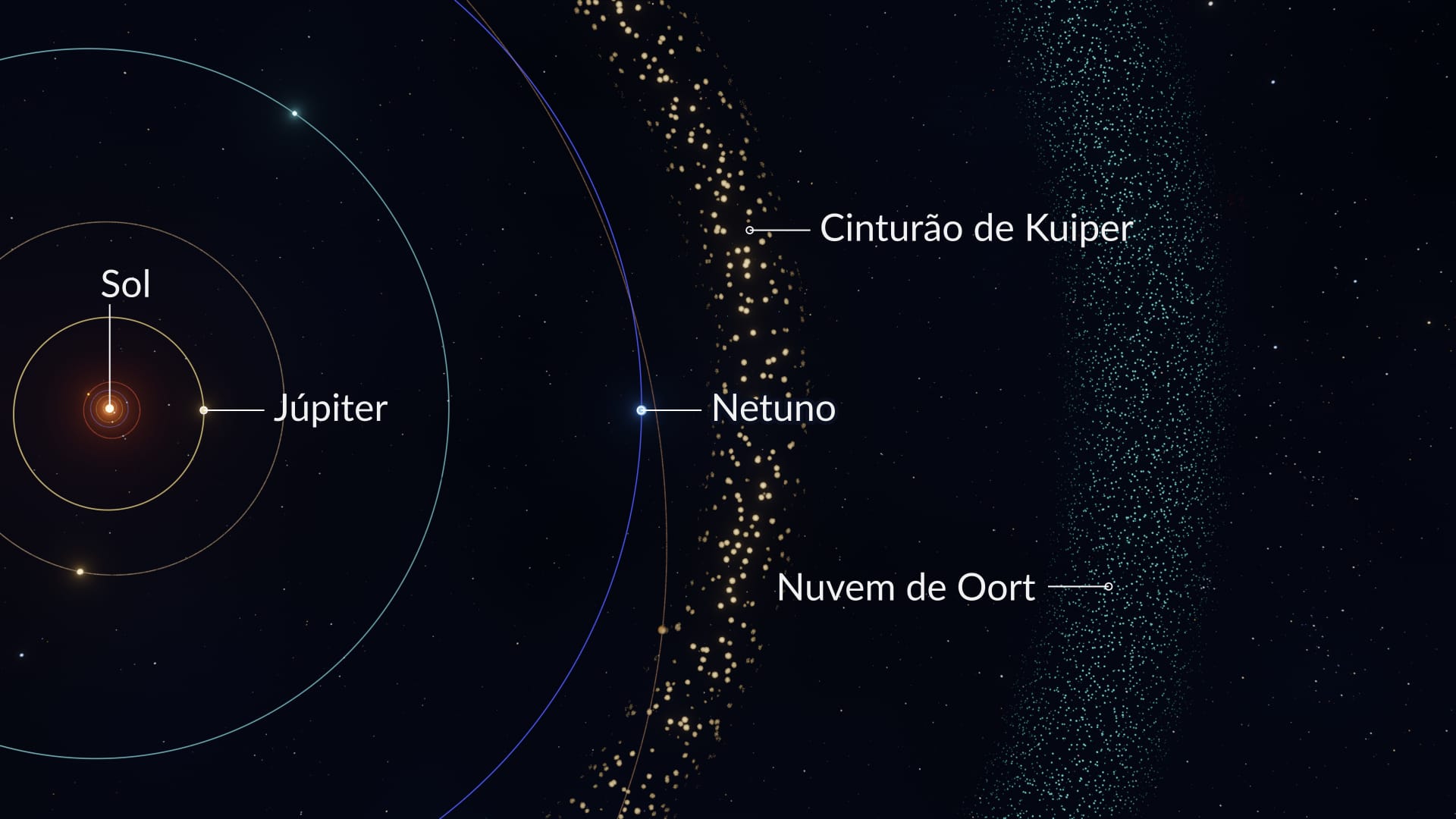 Where do comets come from