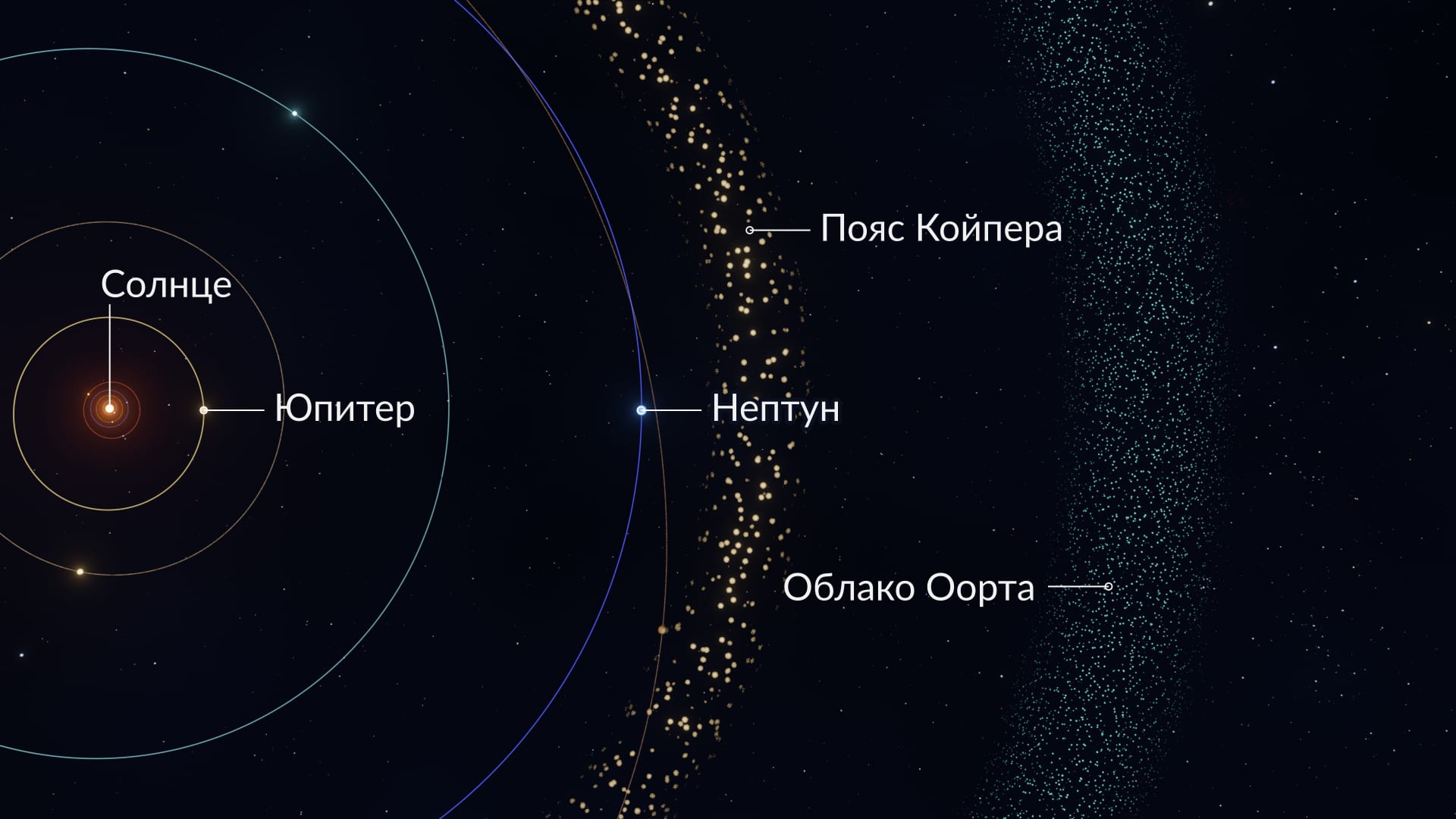 Where do comets come from