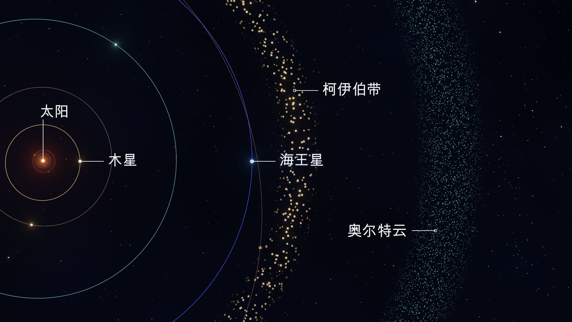 Where do comets come from