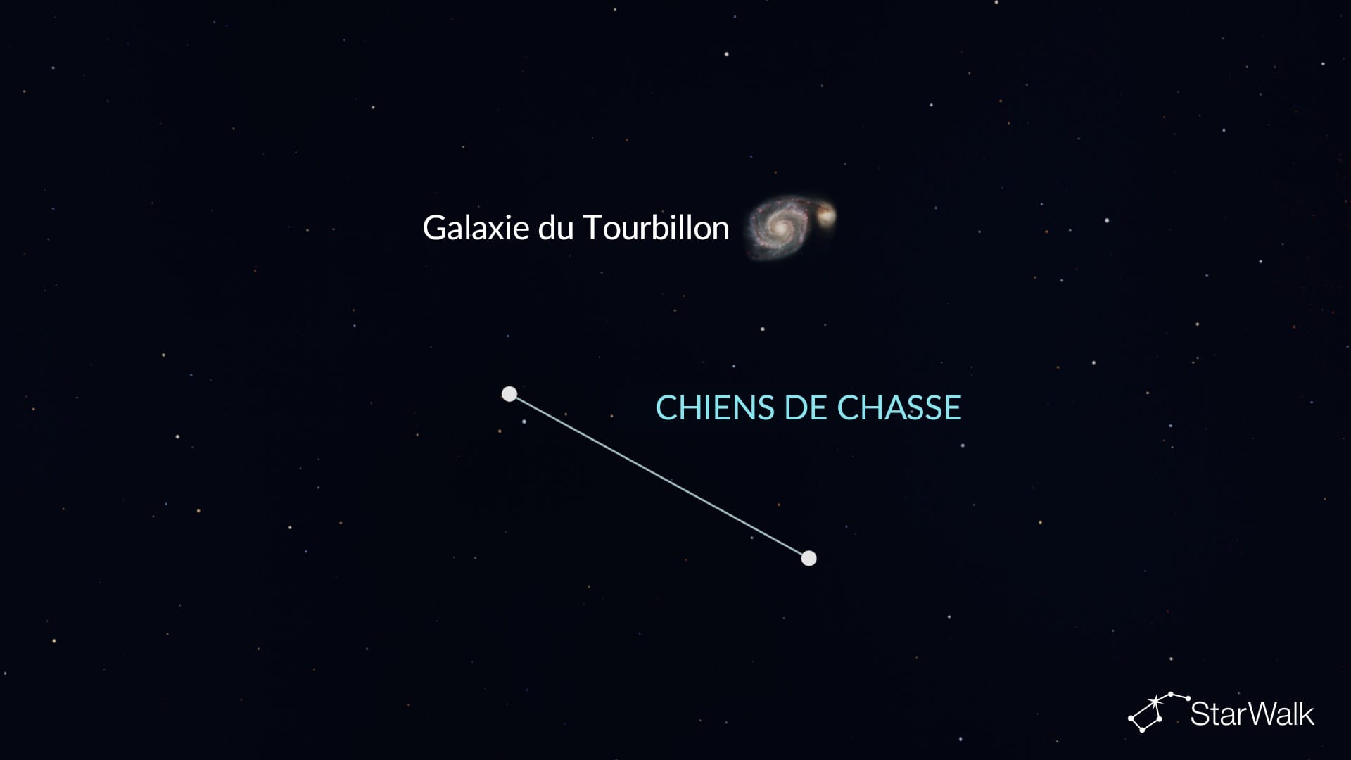 Galaxie du Tourbillon dans les Chiens de chasse