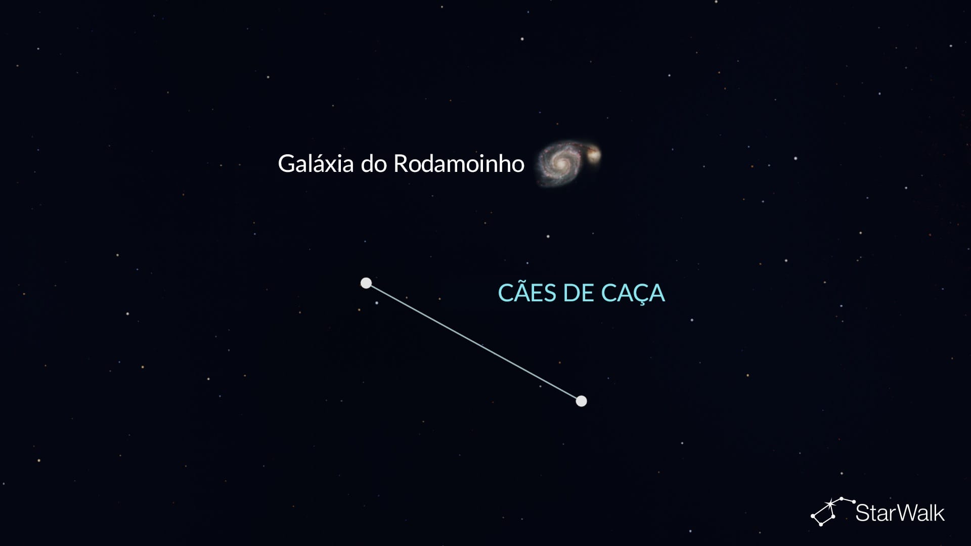 Galáxia do Redemoinho em Cães de Caça