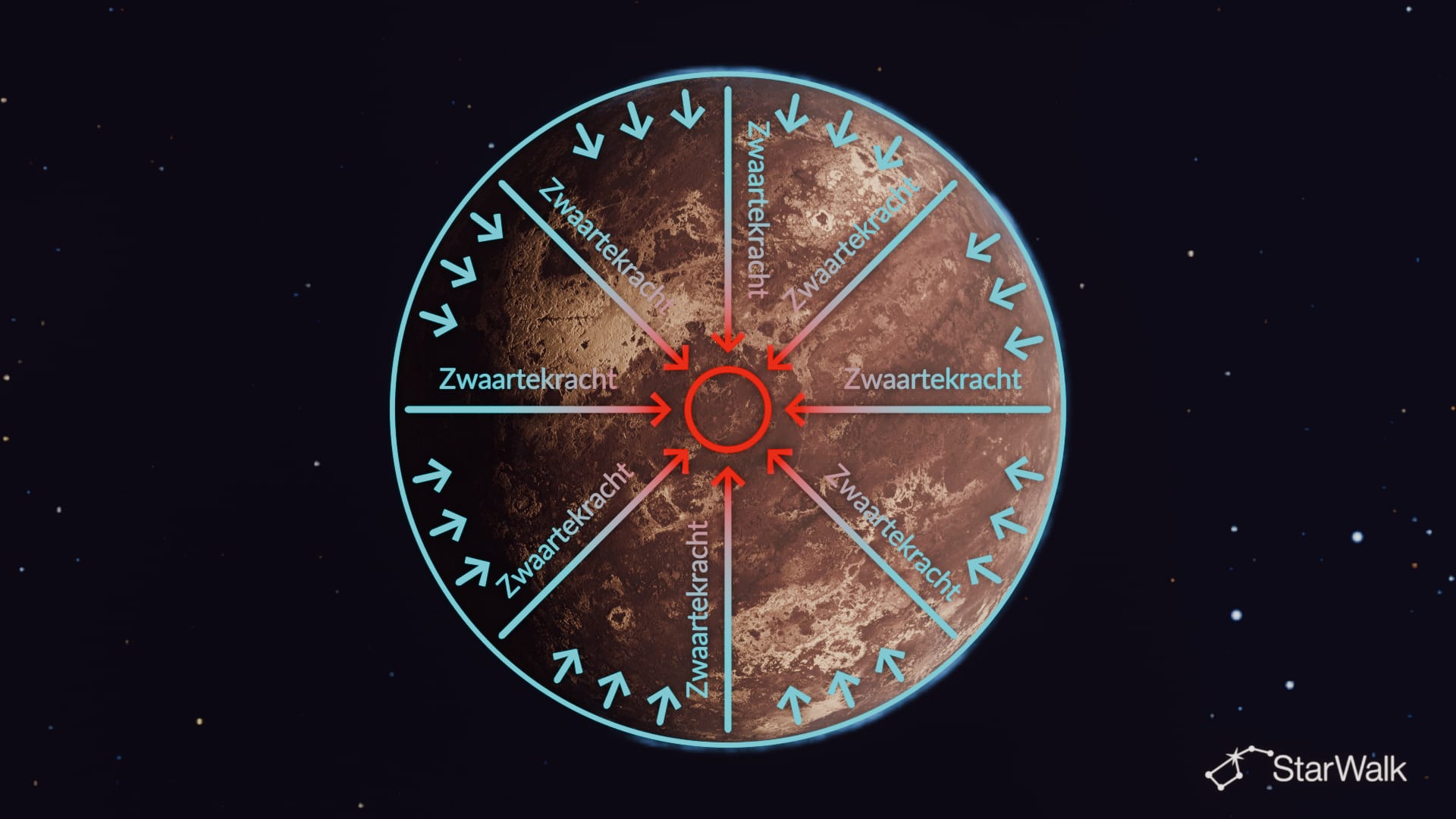 Waarom zijn planeten rond?
