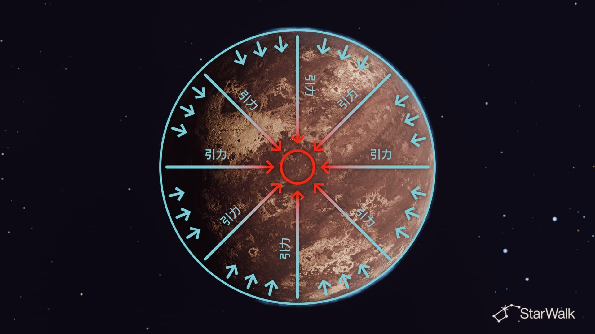行星为什么是圆的?