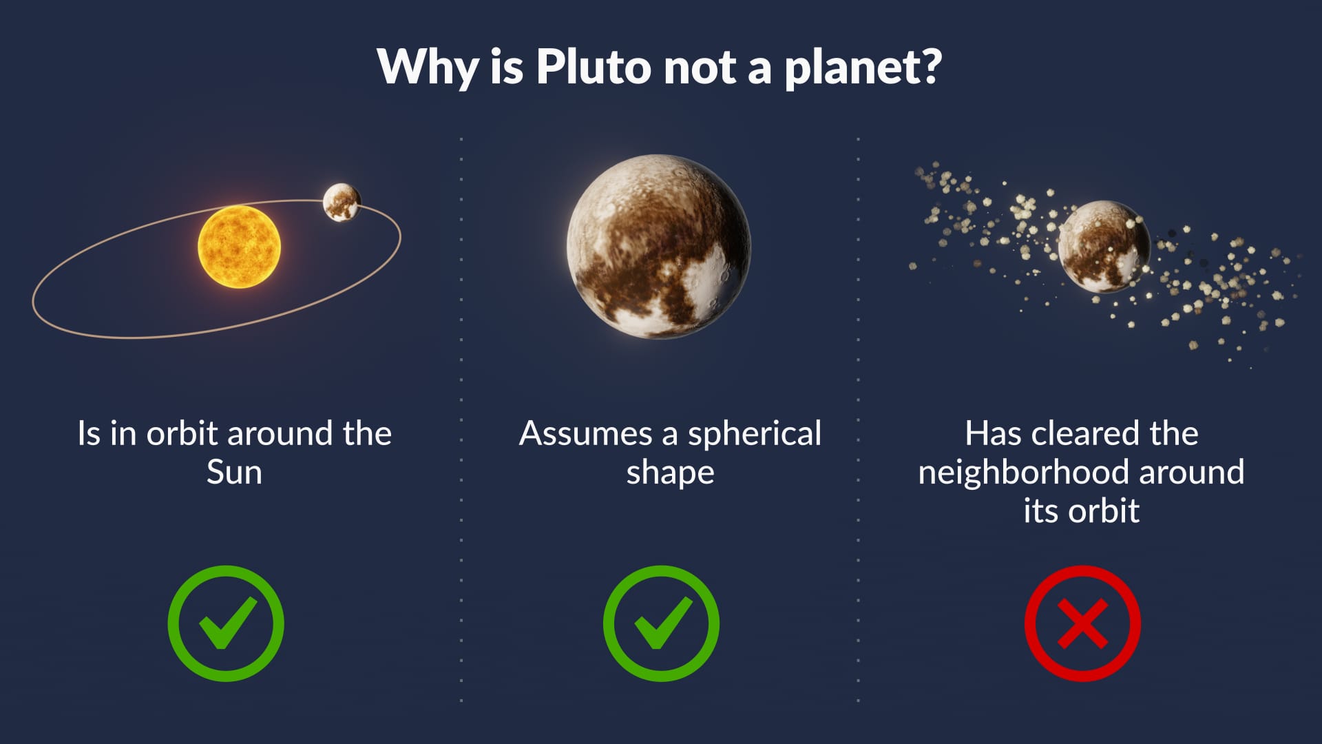 Is Pluto a planet?