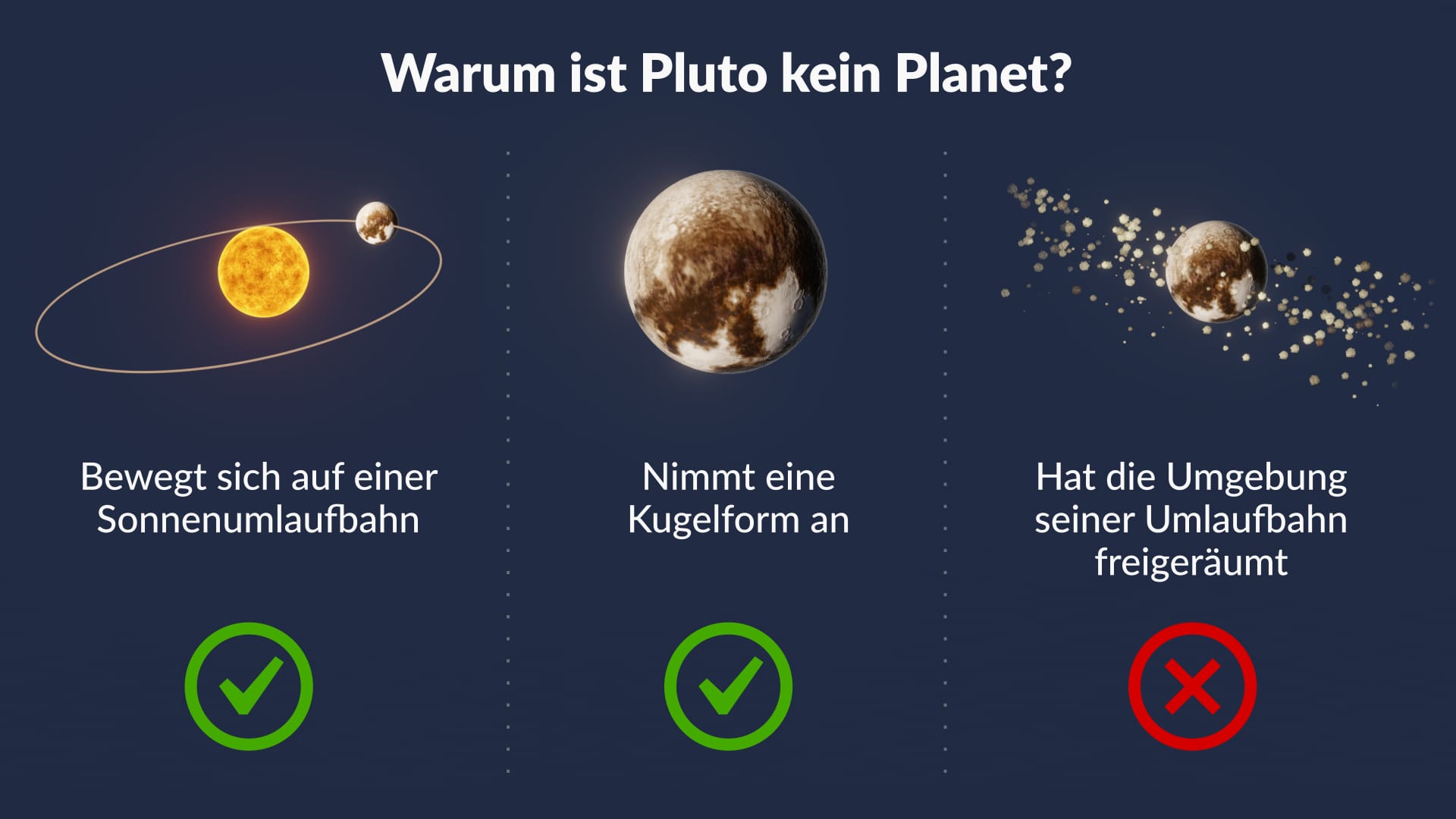 Ist Pluto ein Planet?