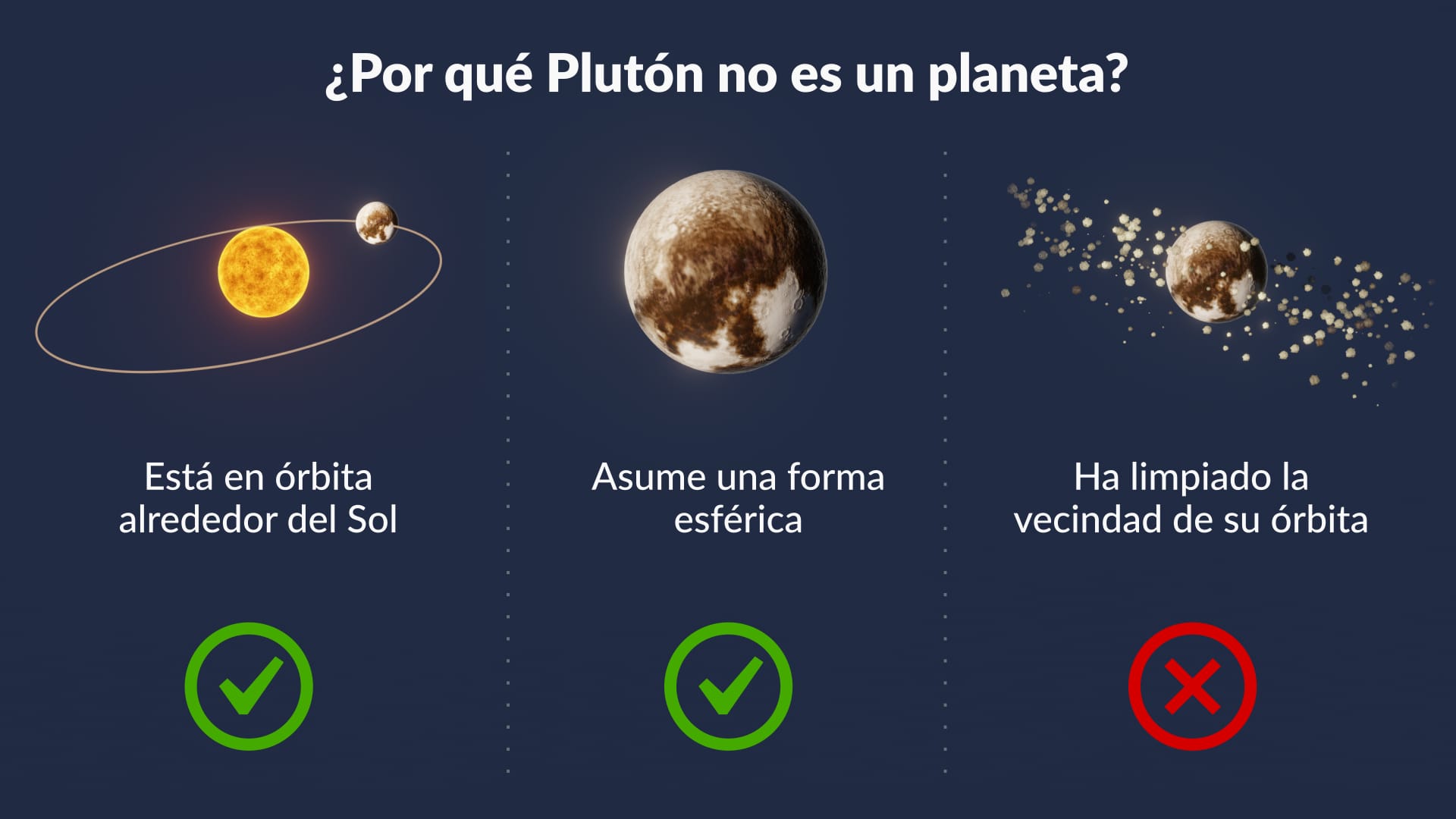 ¿Es Plutón un planeta?