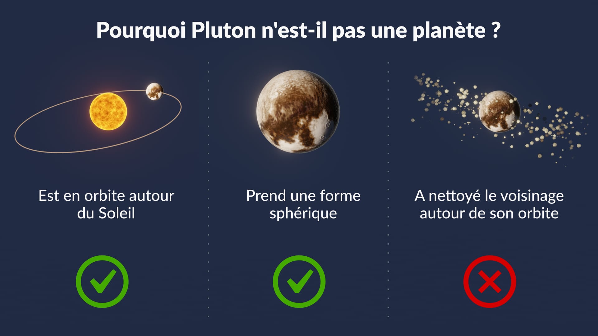 Pluton est-il une planète?