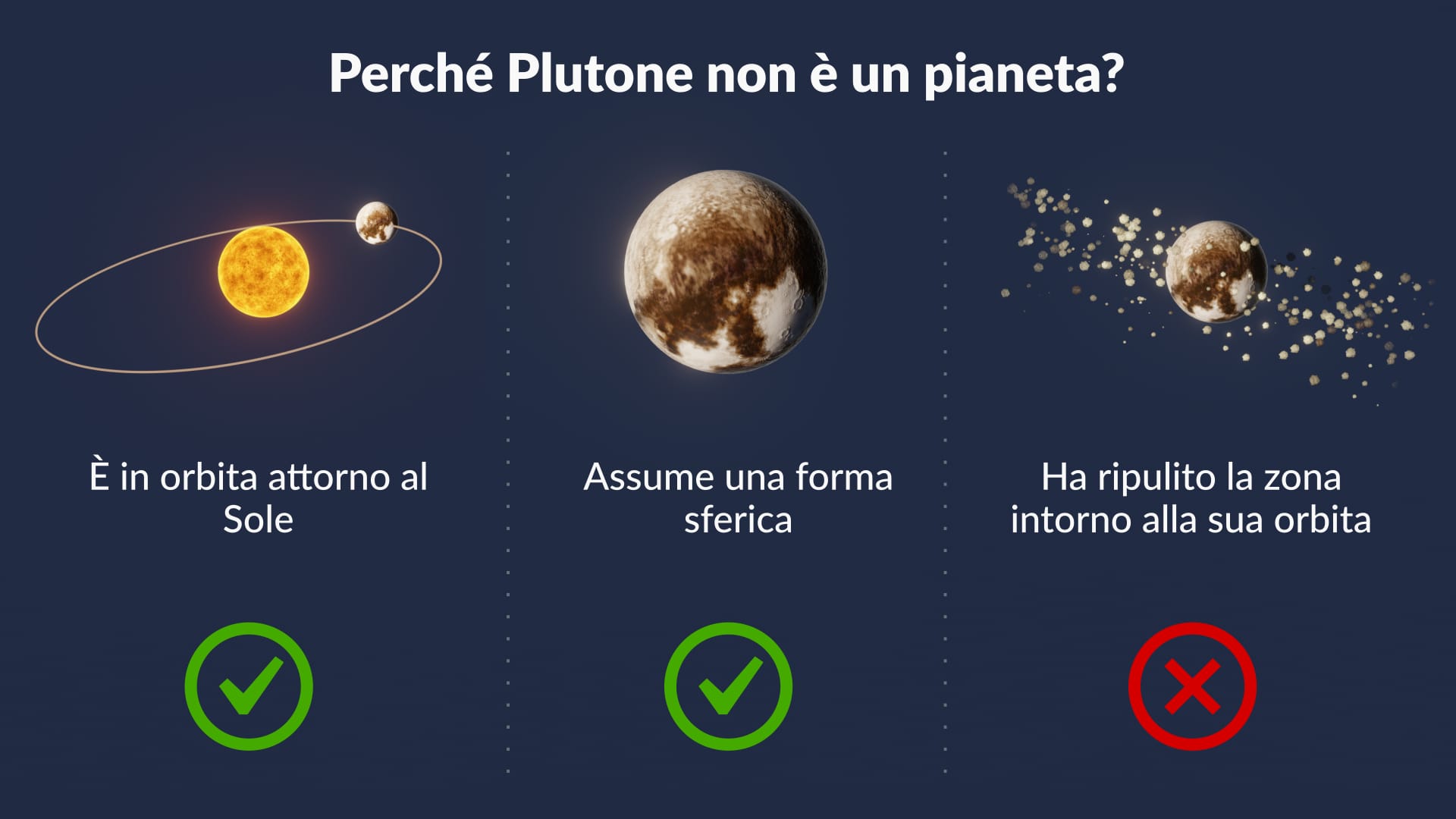Plutone è un pianeta?