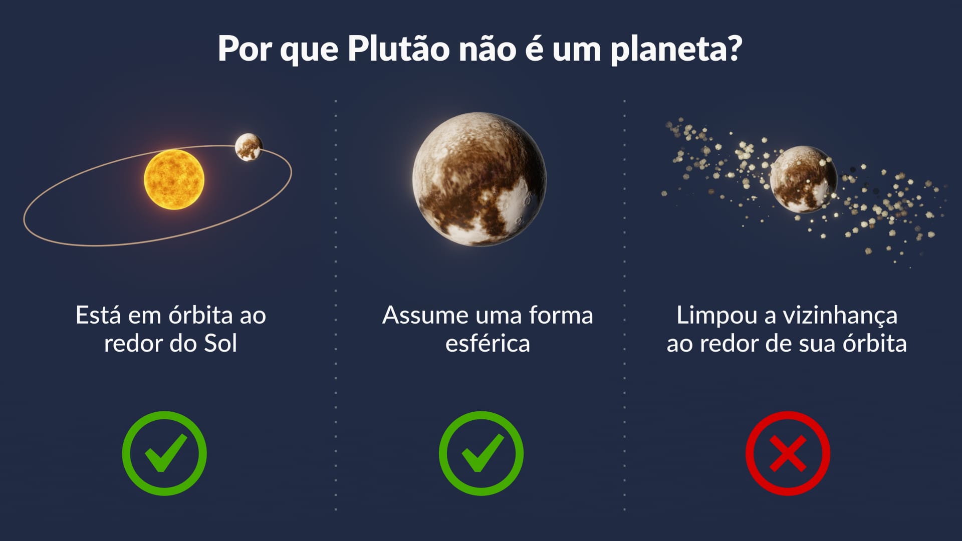 Plutão é um planeta?