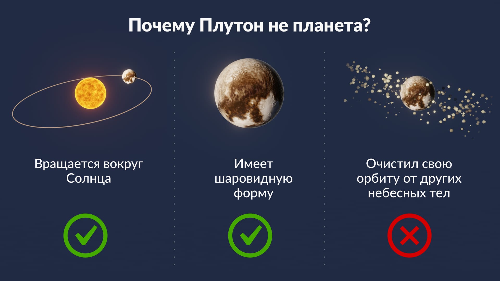Плутон планета или нет?