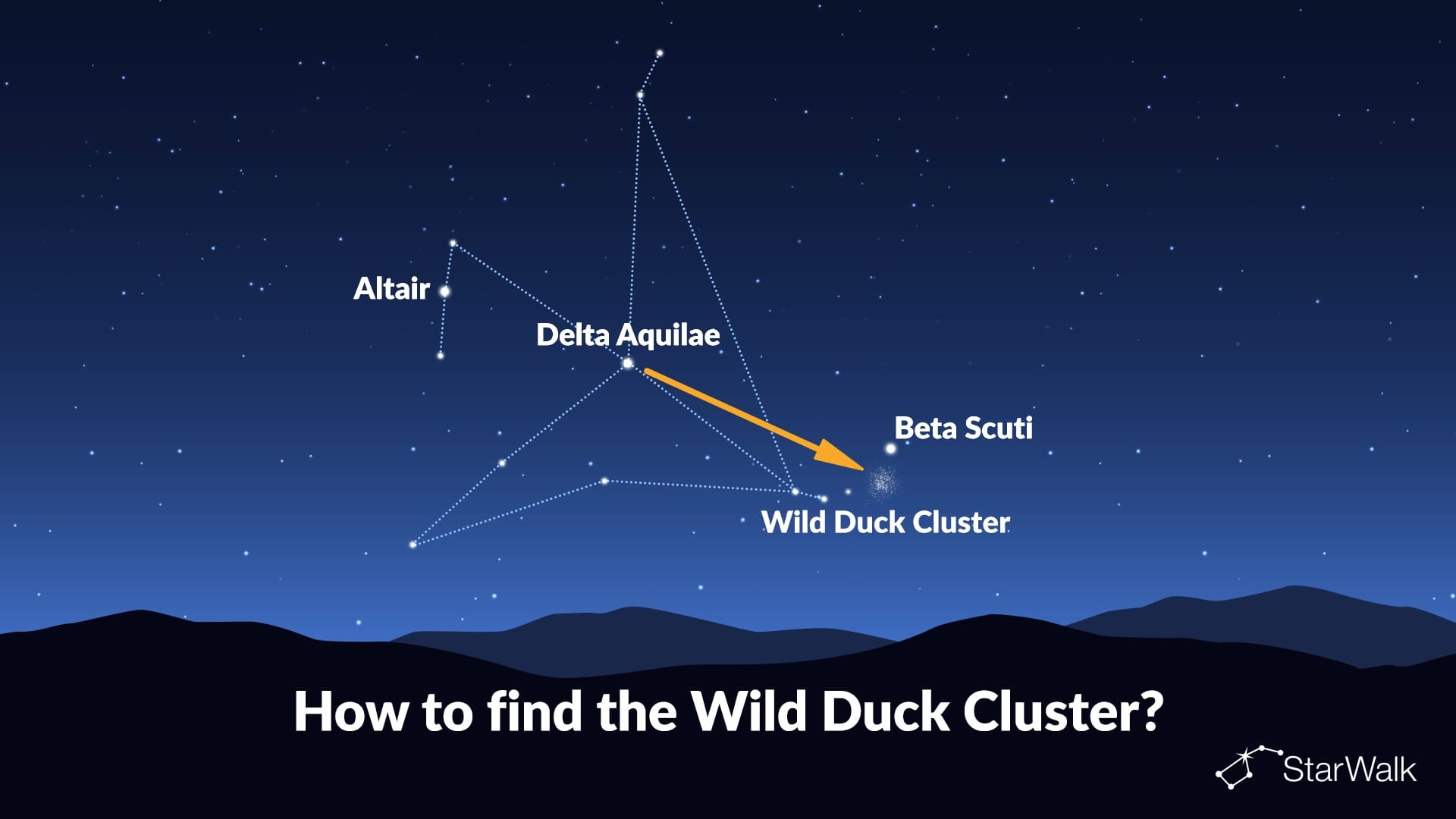 How to find the Wild Duck Cluster