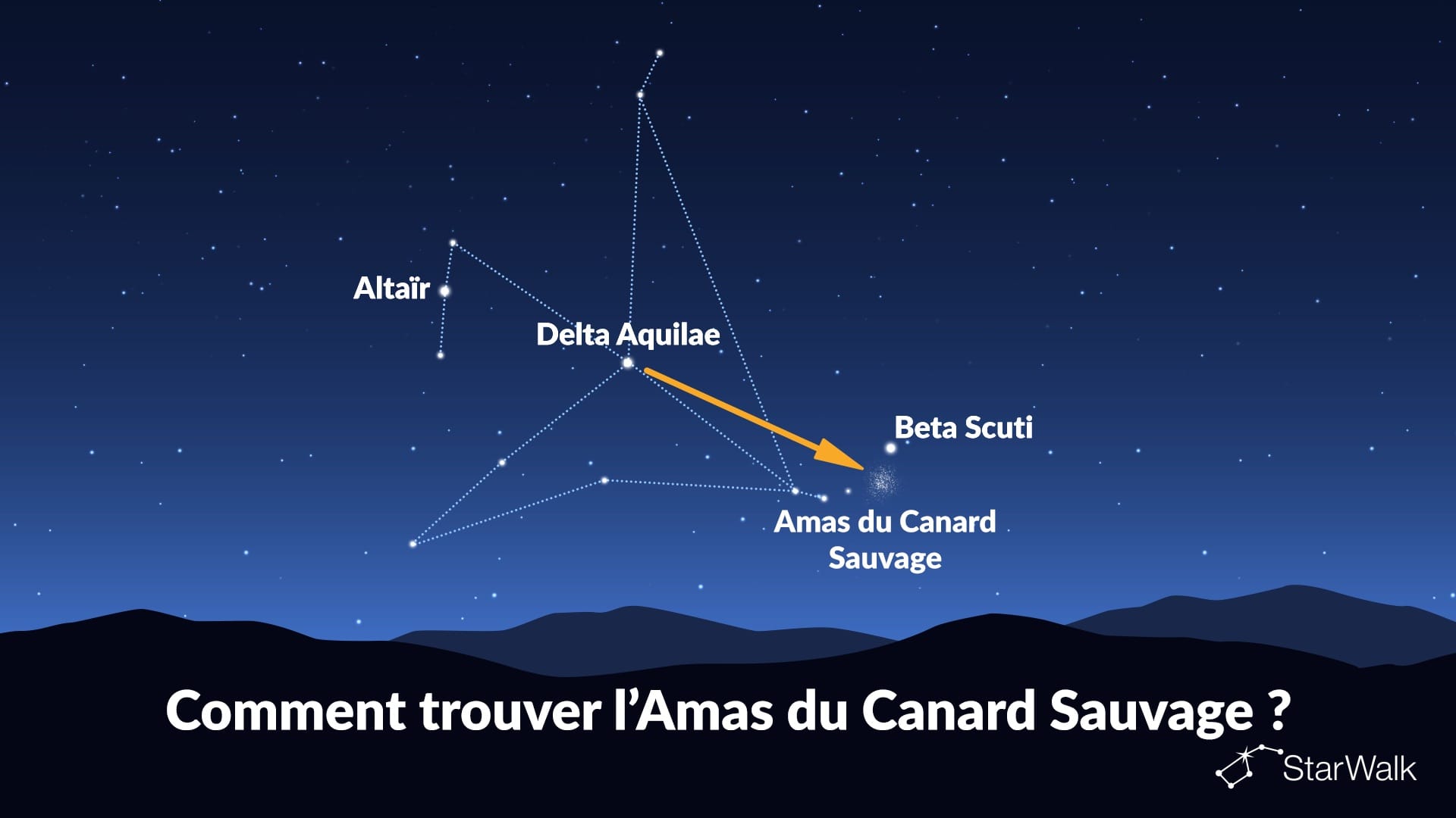 Comment trouver l’Amas du Canard sauvage