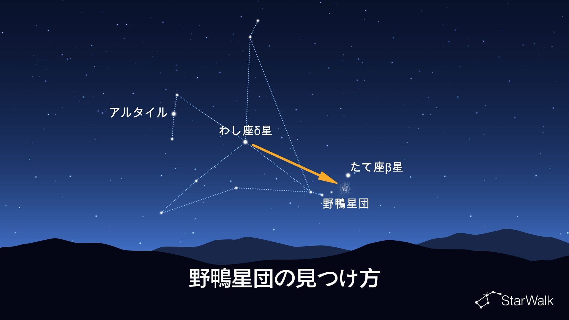 野鴨星団の見つけ方