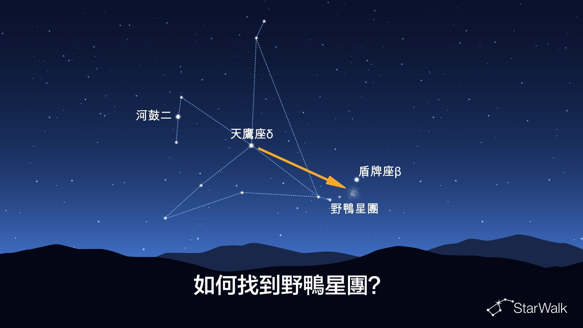 如何找到野鴨星團