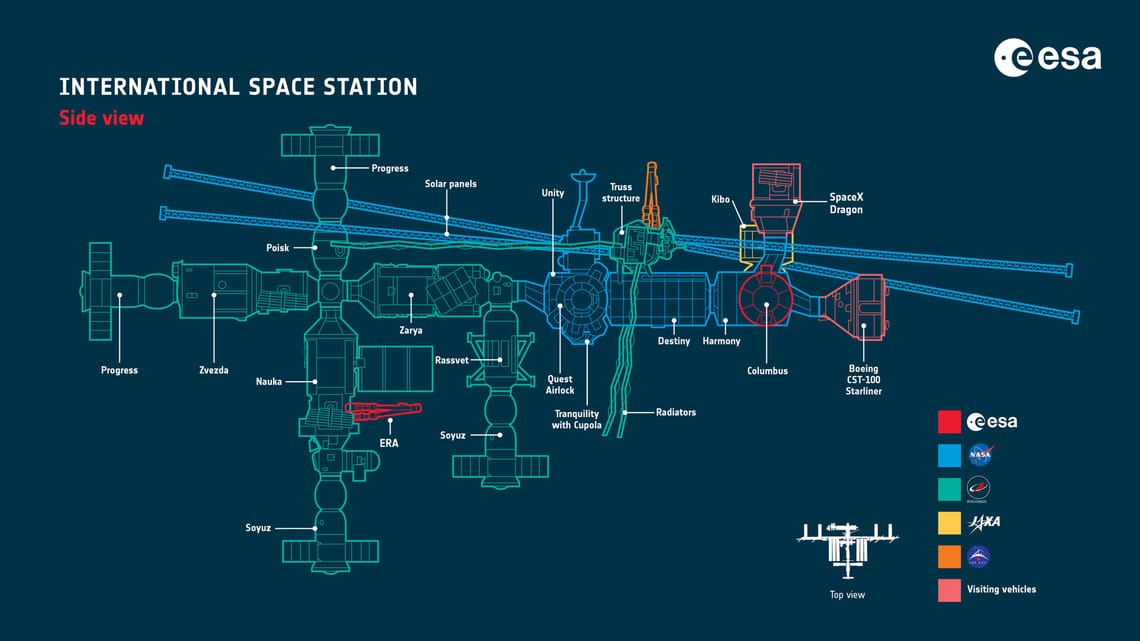 Sarja – Internationale Raumstation (ISS) | Wann wurde die ...
