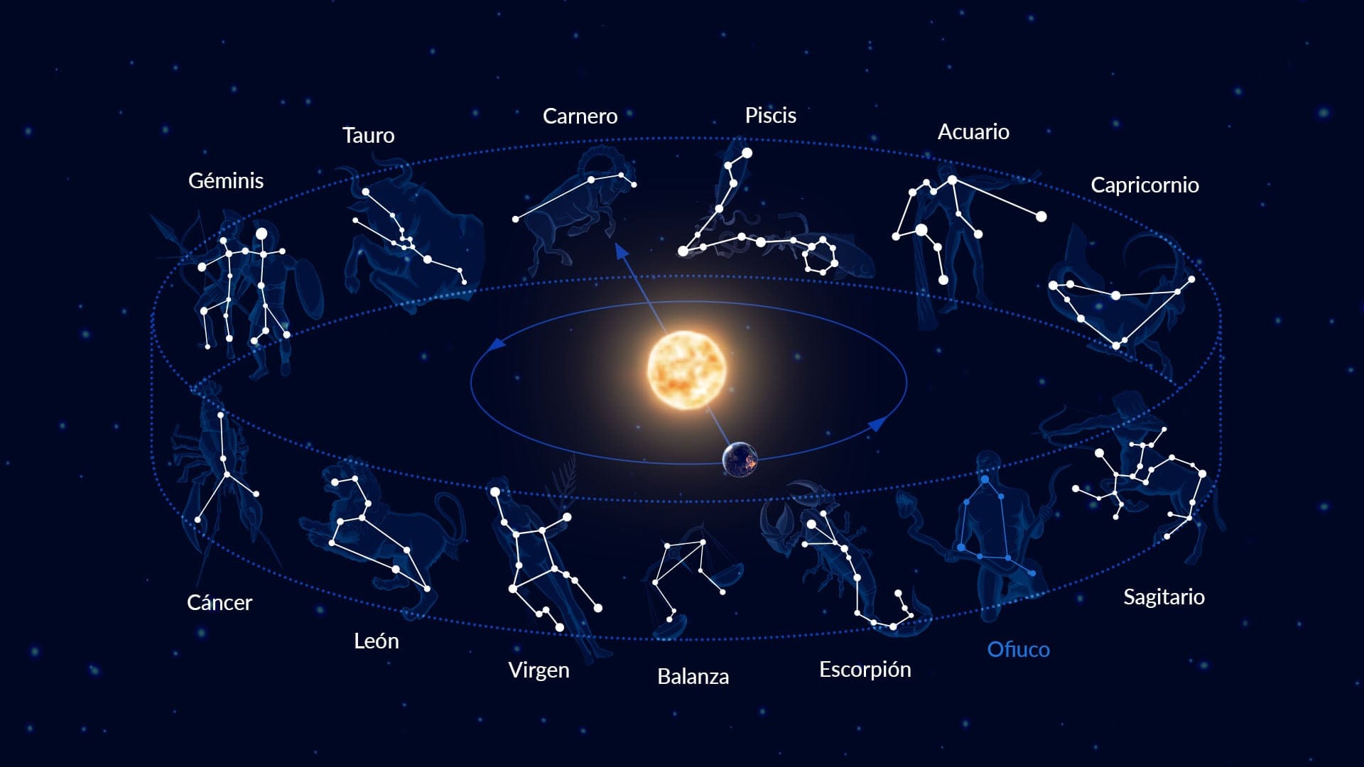 circuito Fontanero entonces Todas las constelaciones zodiacales | Quién inventó el zodíaco | ¿Los  signos zodiacales están cambiando? | Star Walk