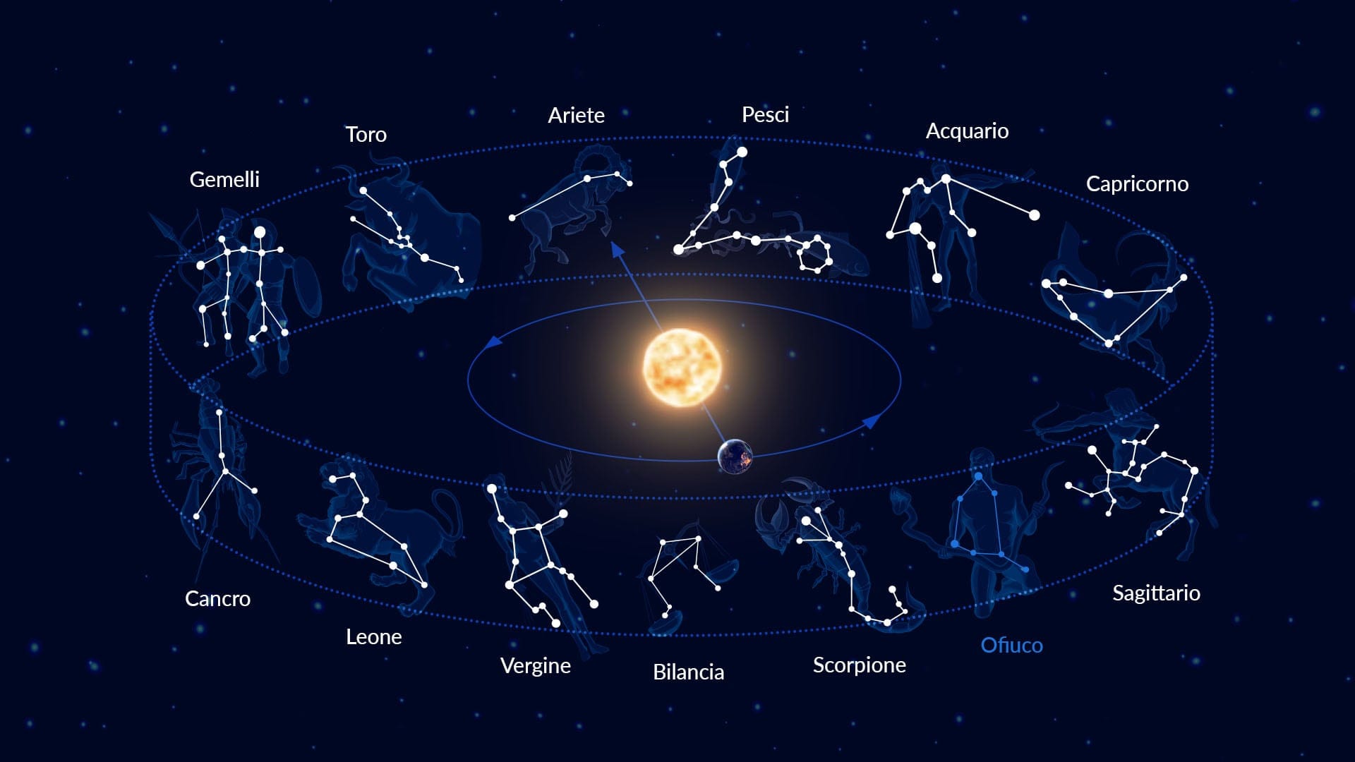 12 zodiac constellations