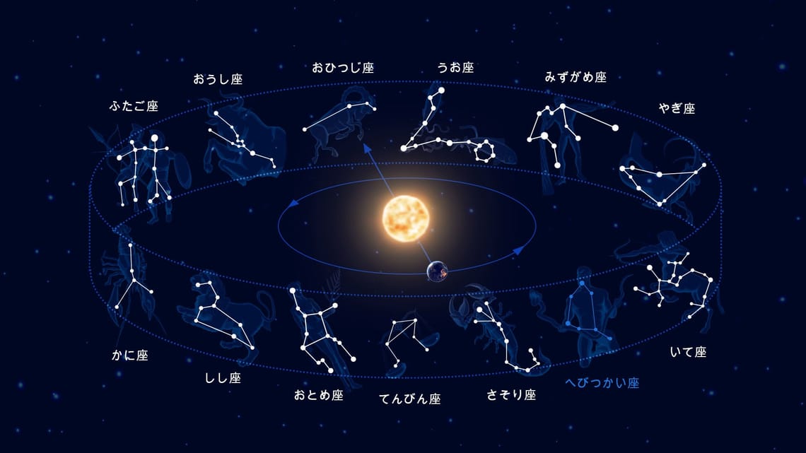 ゾディアック 星座 | 黄道十二星座と黄道十三星座 | 13星座 一覧