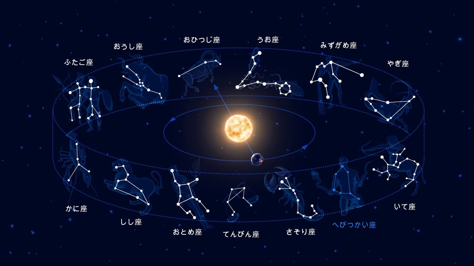 12月に見える星座 | 12月の星座 | 12月に見える星 | 12月の星空マップ | オリオン座 12月 | Star Walk