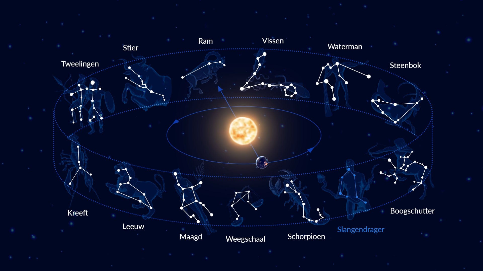 12 zodiac constellations