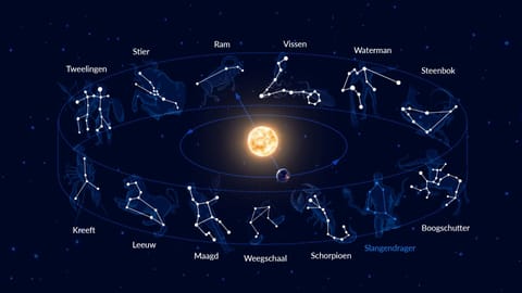 Dierenriemtekens En Sterrenbeelden | Hoeveel Dierenriemsterrenbeelden ...