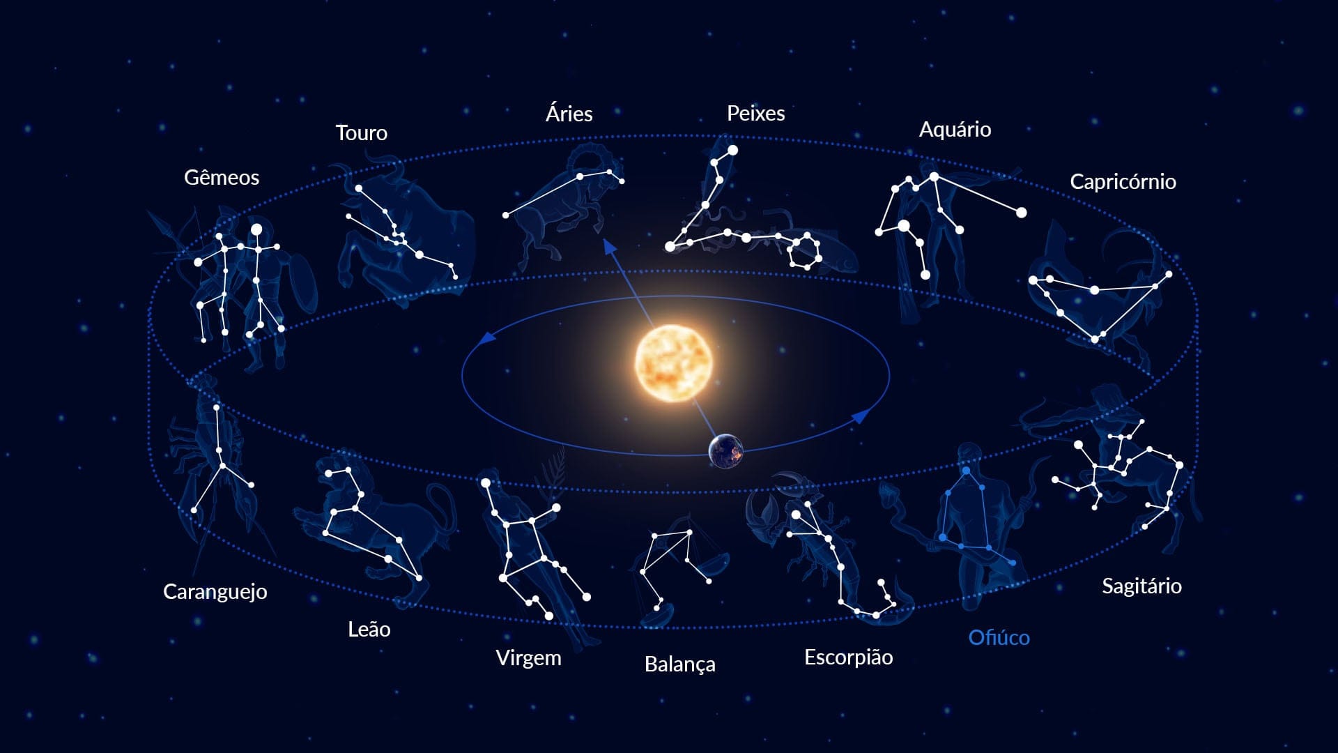 12 zodiac constellations