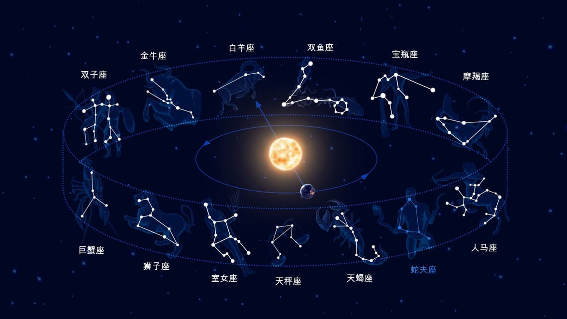 黄道十二宫, 黄道12宫| 十二星座| 黄道十二宫怎麼看| 黄道十二星座