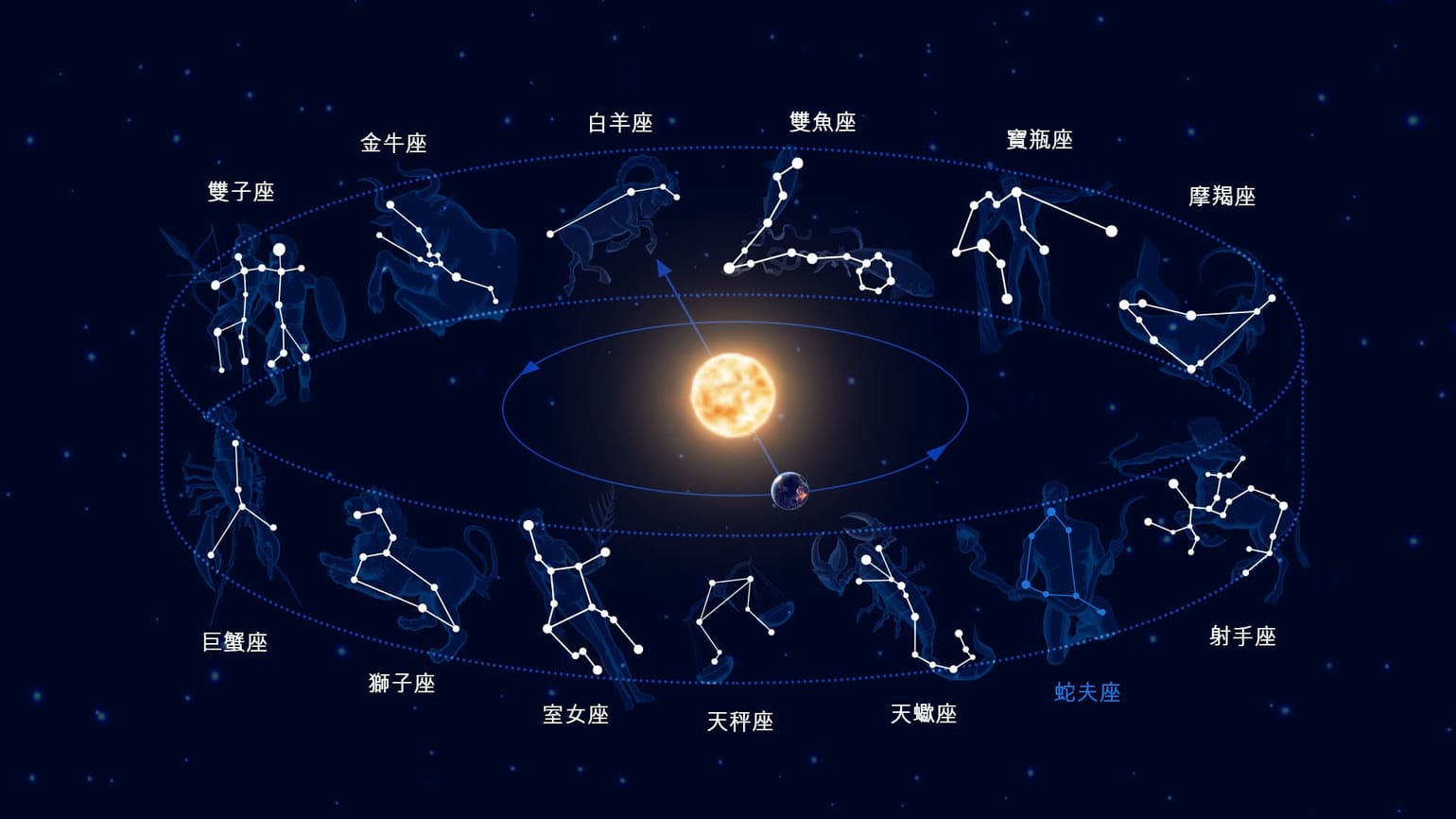 天文 現象 | 了解天文學 | 觀星技巧 | Star Walk