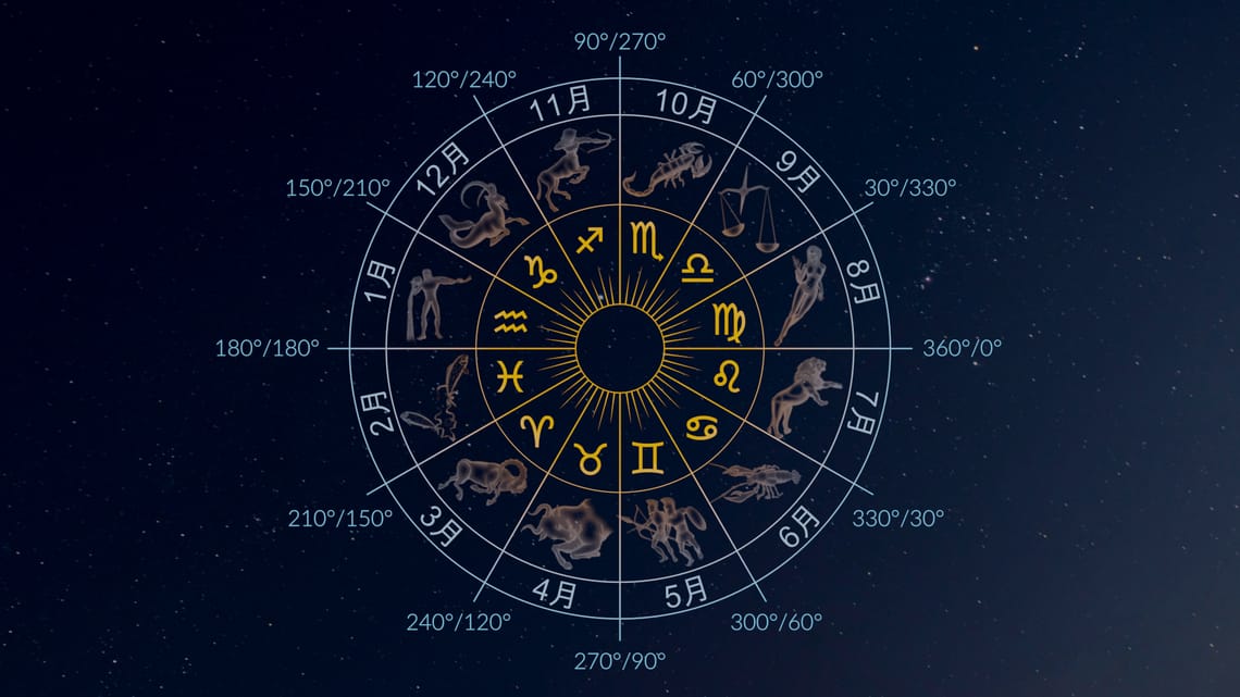 黄道十二宫, 黄道12宫 | 十二星座 | 黄道十二宫怎麼看 | 黄道十二星座 | Star Walk