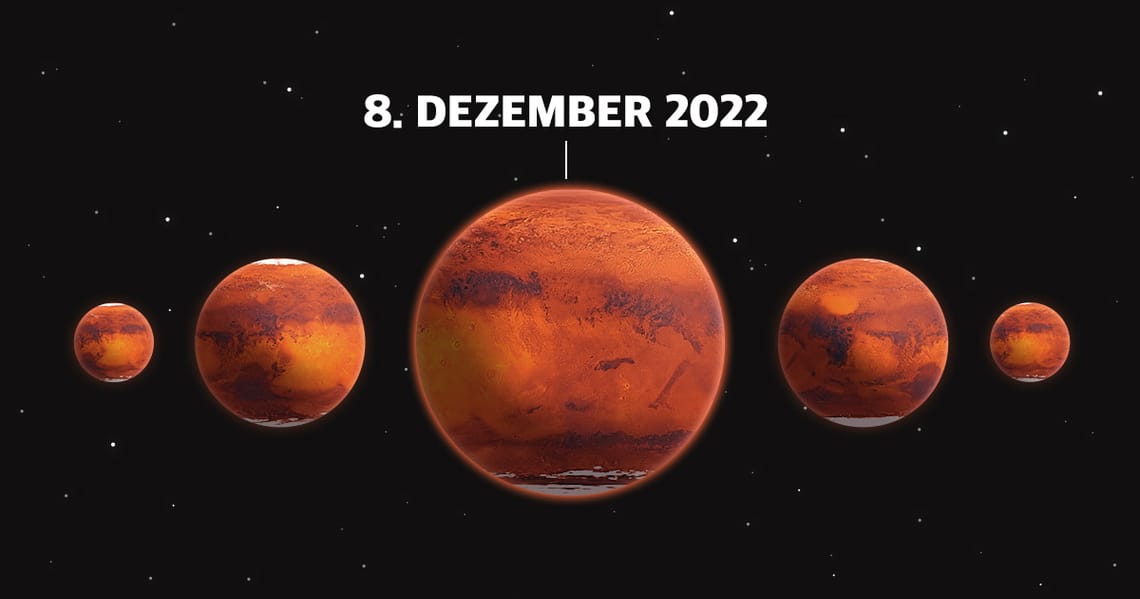 Mars in Opposition 2022