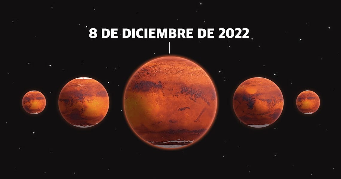 Oposición de Marte del 2022